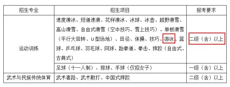 如何为篮球教练提供持续的专业辅导_0